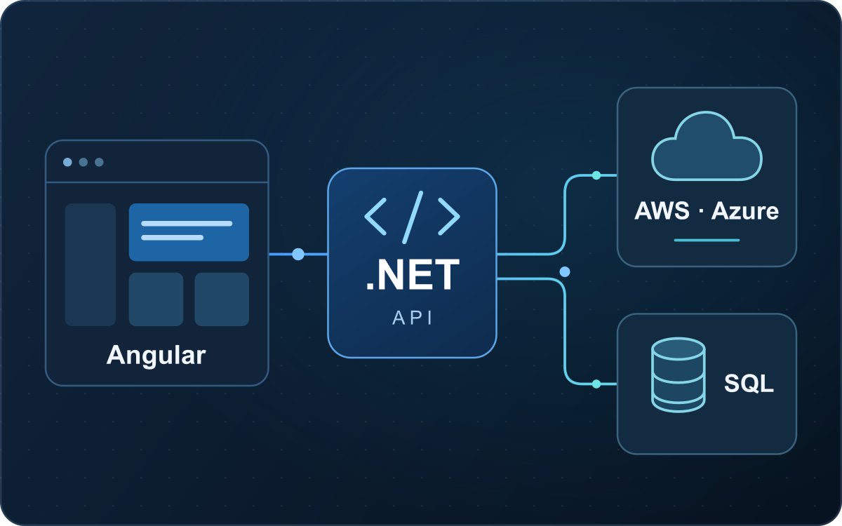 Schemat aplikacji: Angular, API .NET, baza SQL i chmura AWS lub Azure.